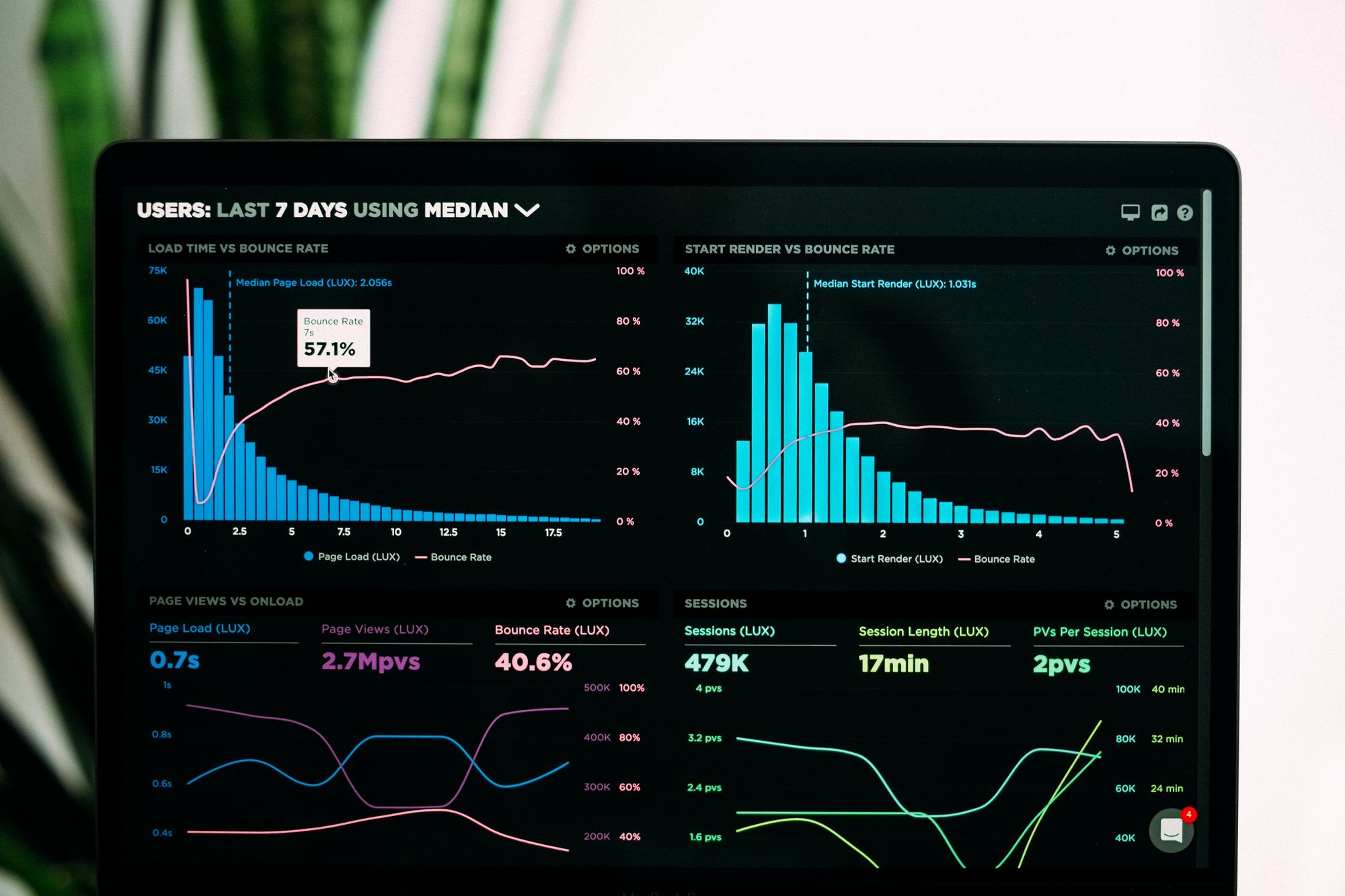 Pros and Cons of Employee-Monitoring